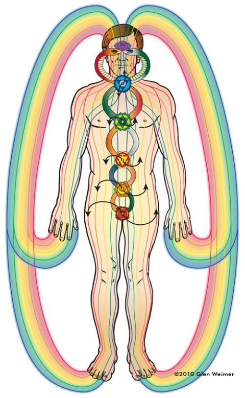 article-what-is-polarity-therapy-nantucket-holistic-bodywork